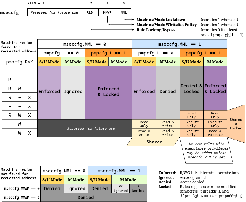 smepmp visual representation
